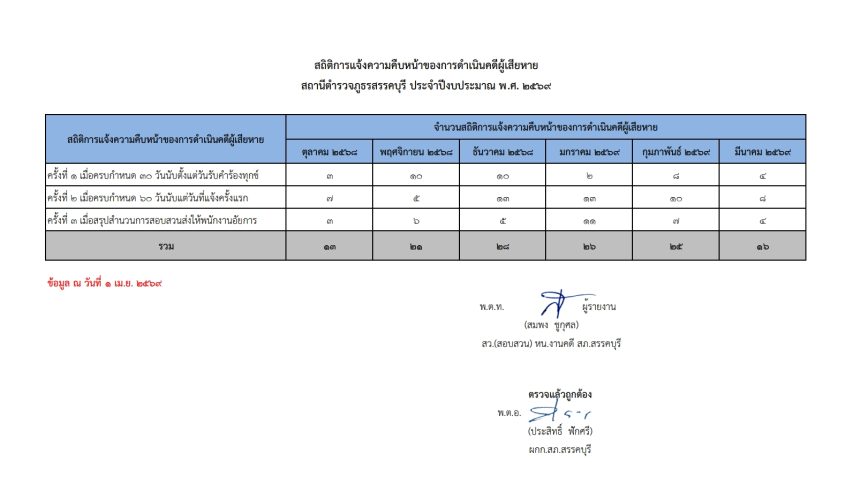 OIT7-03-1