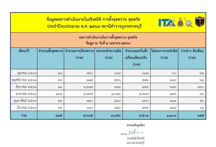 Oit7-02-02